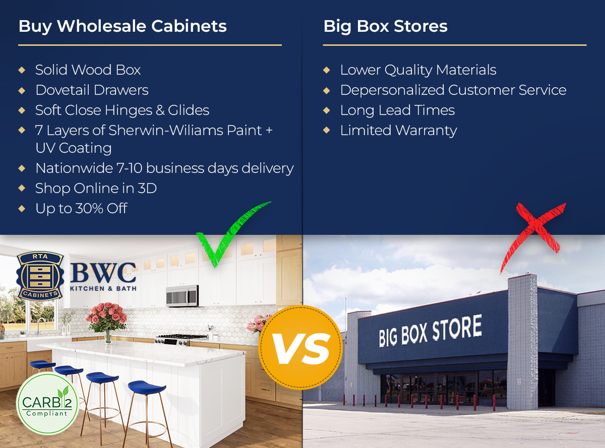 Wholesale vs. Big-Box Store Cabinets