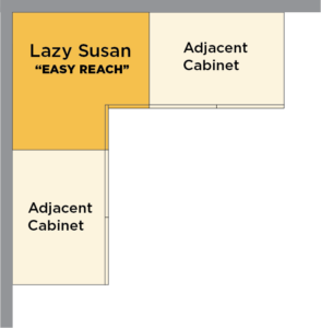 Easy Reach Lazy Susan corner cabinet showing 36-inch wall dimensions and rotating storage trays.