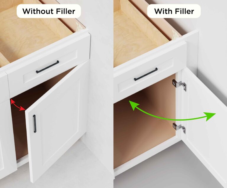 Design comparison: Cabinet flush against wall vs. correct installation using a 3-inch filler for clearance