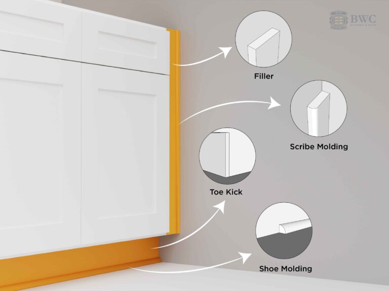 Graphic illustrating placement of cabinet fillers, scribe molding, toe kicks, and shoe molding at the floor.