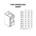 Unfinished Three Drawer Base Cabinet