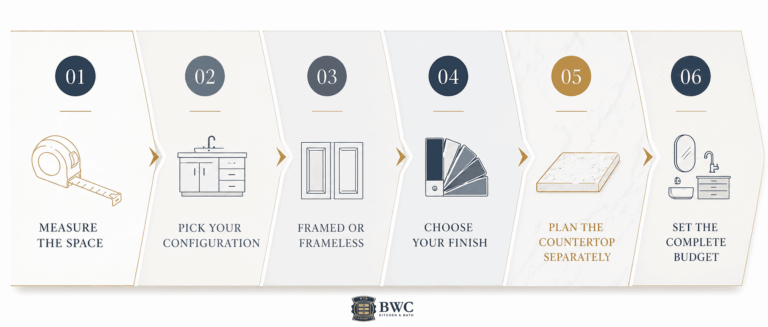 Bathroom Vanity Buying Steps