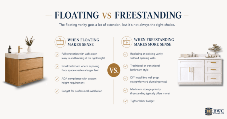 Floating vs Freestanding Vanity Cabinets