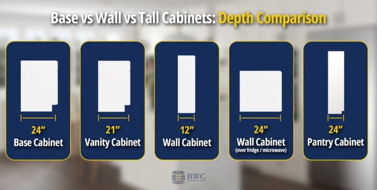 Kitchen Base Depth Comparison