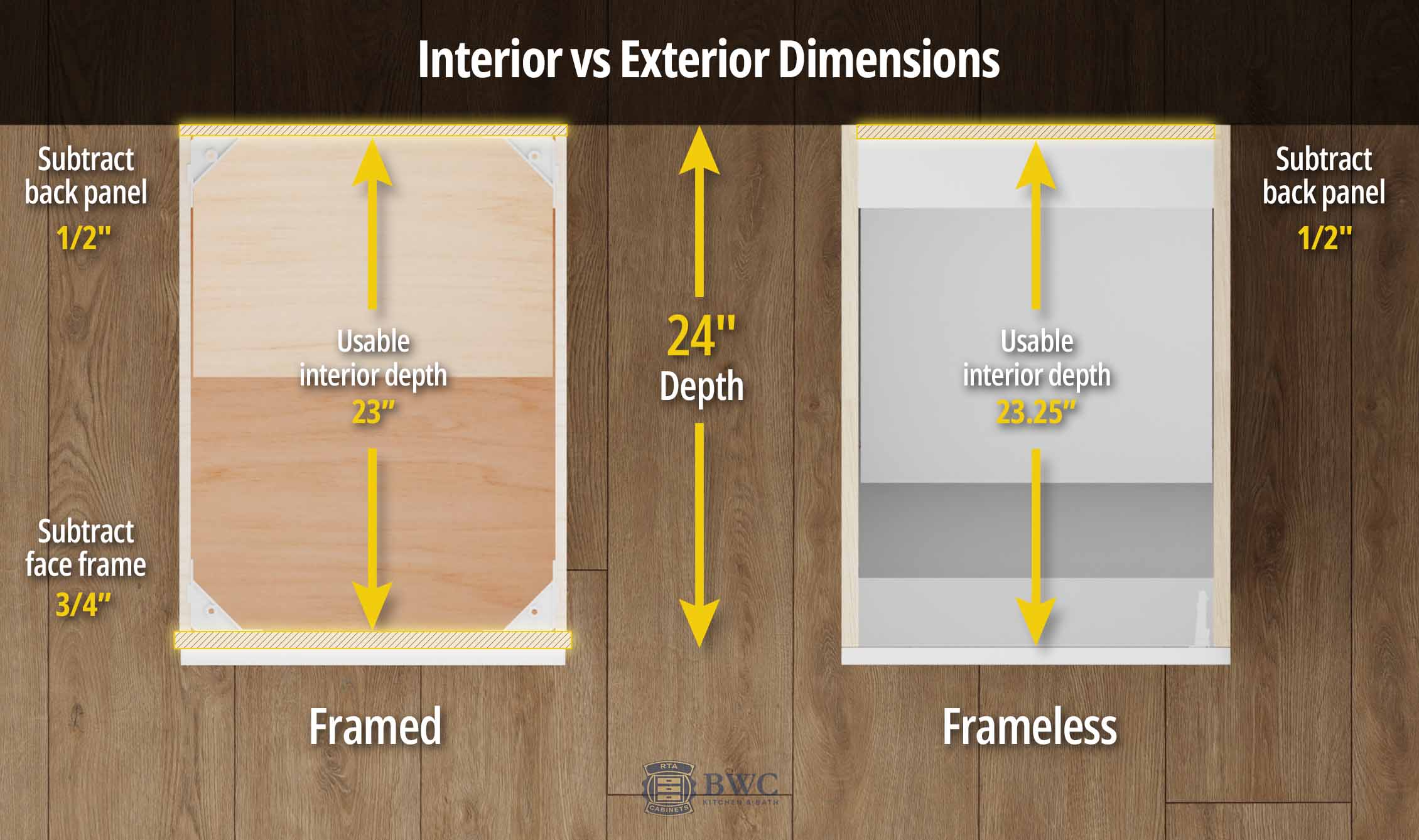 Interior vs