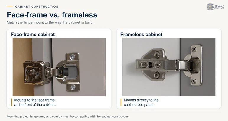 Face-frame cabinet hinge mounted to the front frame vs frameless hinge mounted to the side panel
