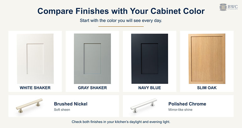Brushed nickel and chrome pulls paired with white, gray, navy and oak cabinet samples