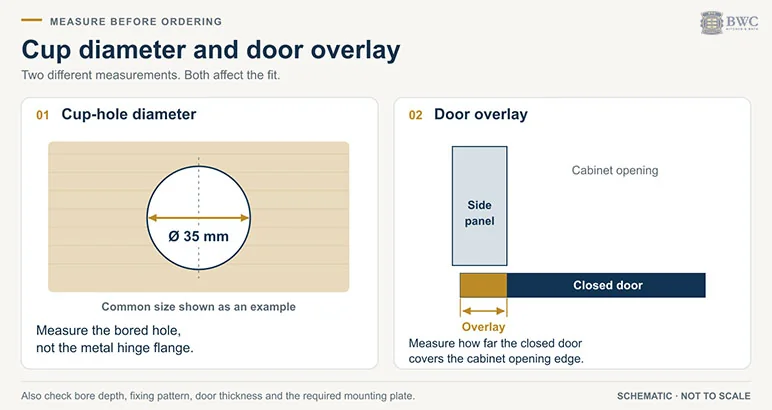 How to measure a 35 mm hinge cup hole and door overlay before ordering hinges
